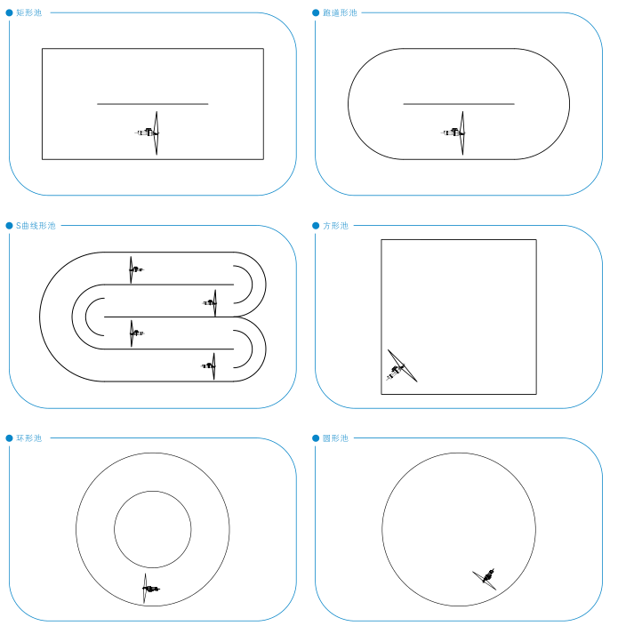 QJB型潛水攪拌機 QJB型潛水攪拌機
