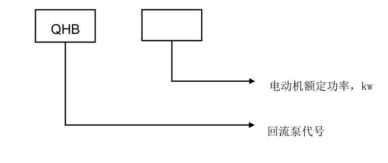 QJB/W-QHB潛水污泥回流泵 QJB/W-QHB潛水污泥回流泵