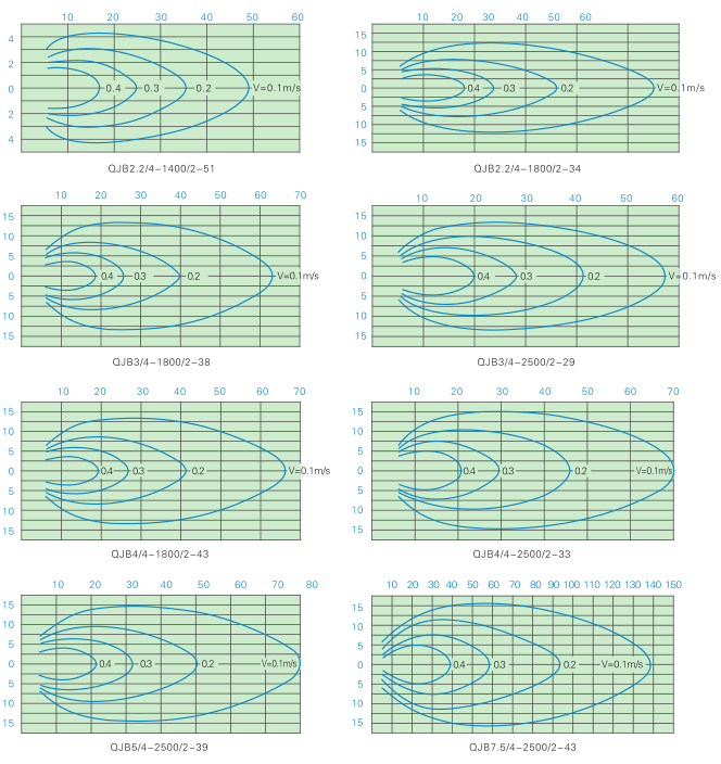 QJB型潛水攪拌機 QJB型潛水攪拌機