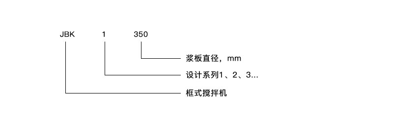 立式攪拌機 立式攪拌機