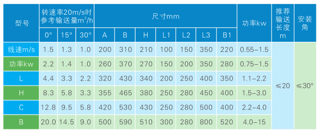 WLS系列無(wú)軸螺旋輸送機(jī) WLS系列無(wú)軸螺旋輸送機(jī)